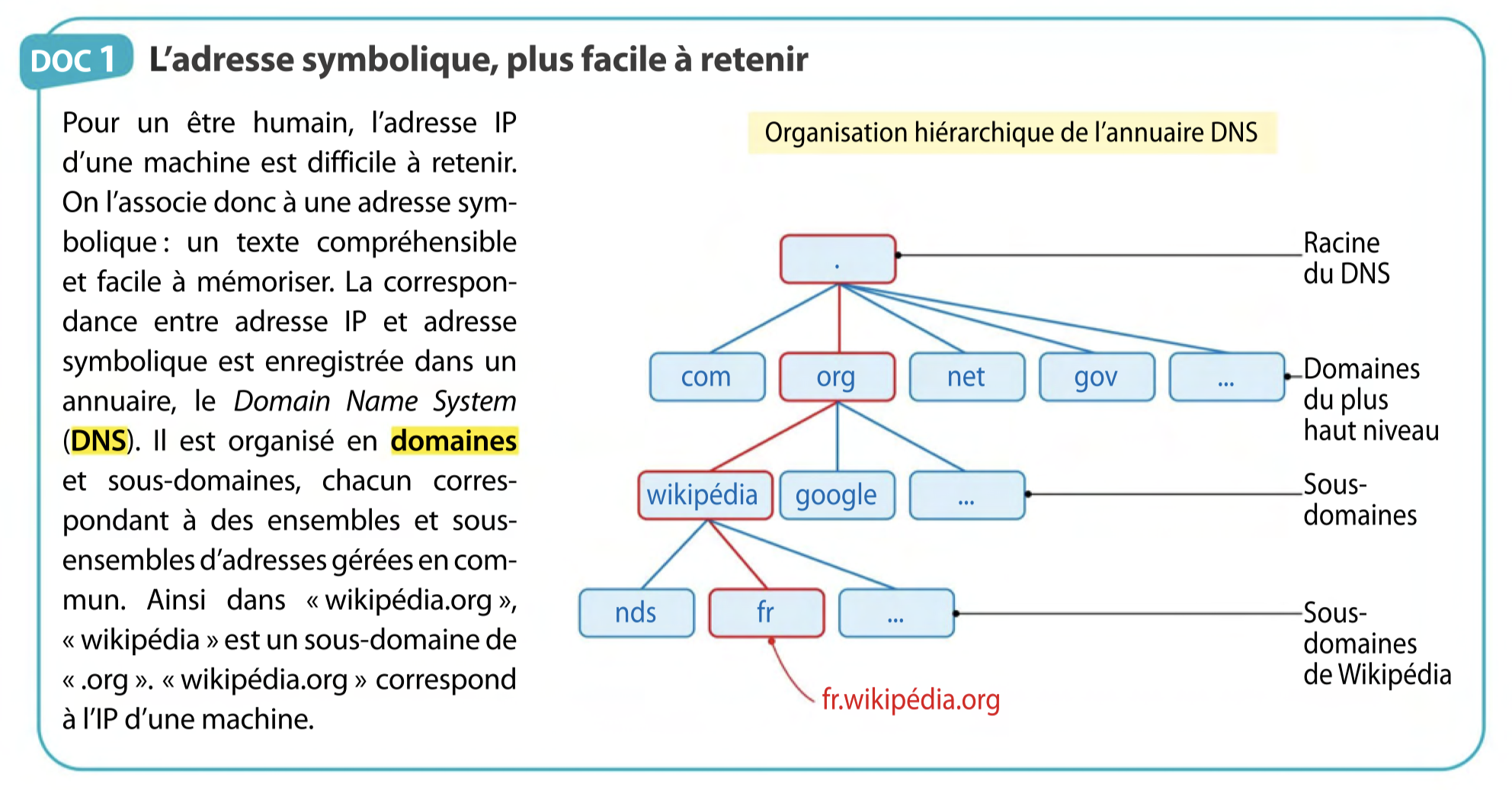 Document - Adresse symbolique