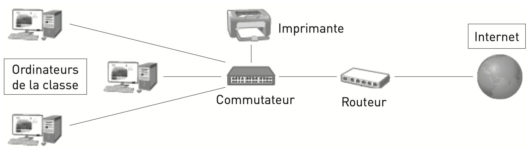 Schéma d'un réseau