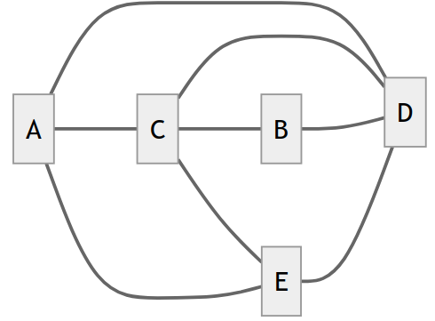 Un exemple de graphe